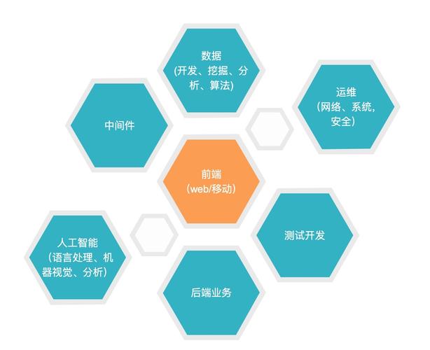互聯網產品運作模式與數據服務的深度融合
